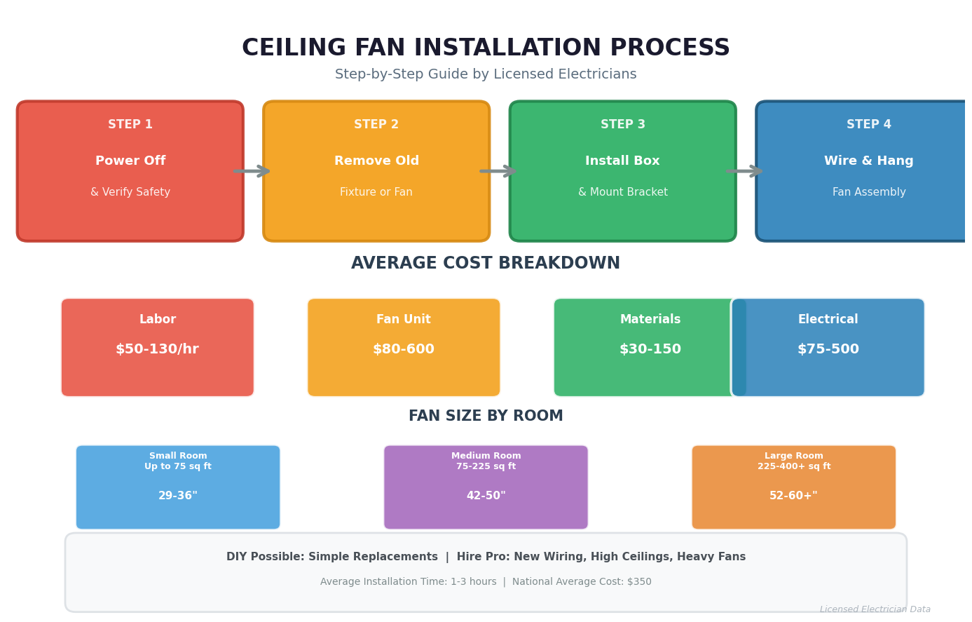 licensed electrician installing a ceiling fan on a ladder in a residential home living room
